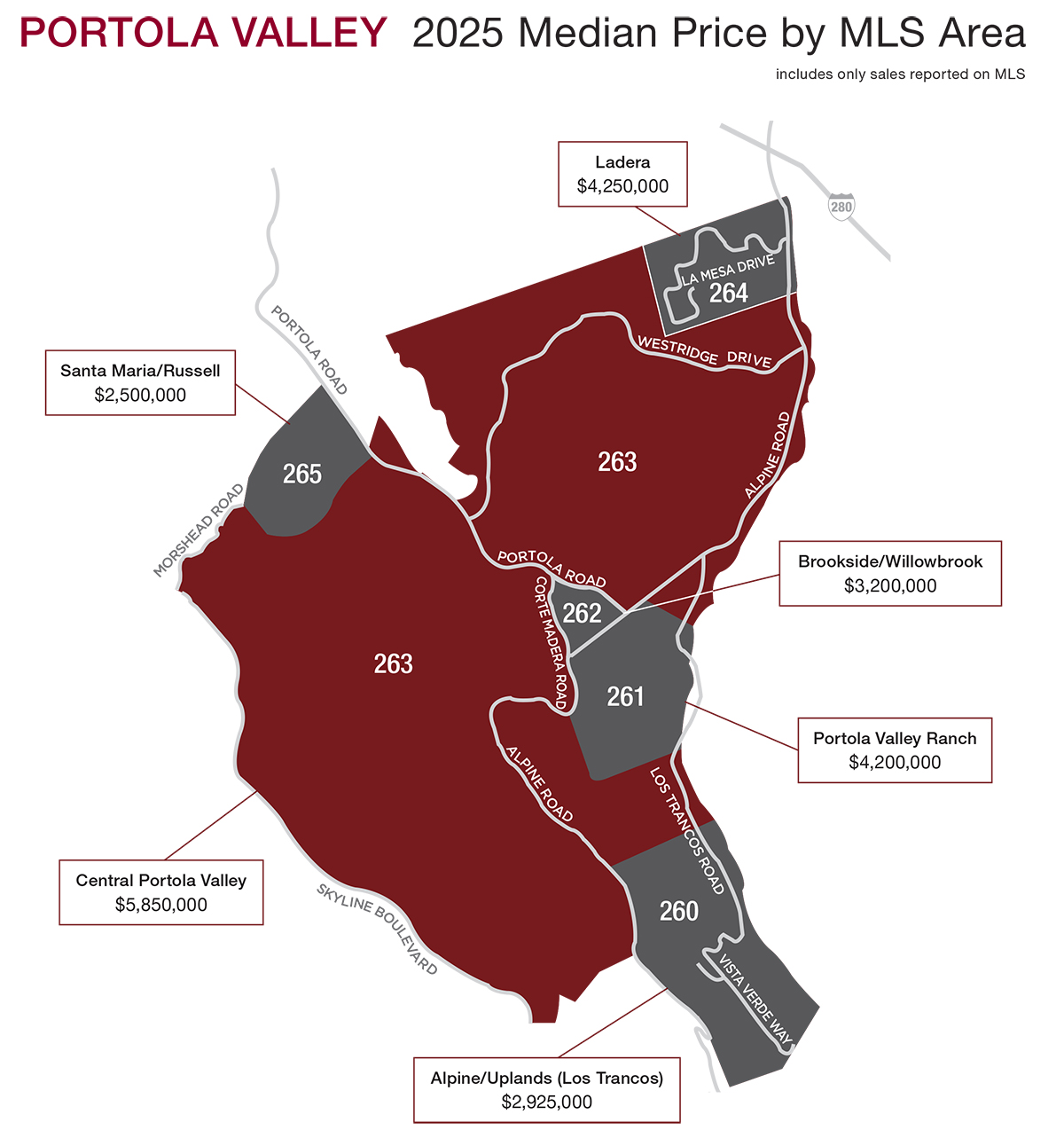 Communities Portola Valley