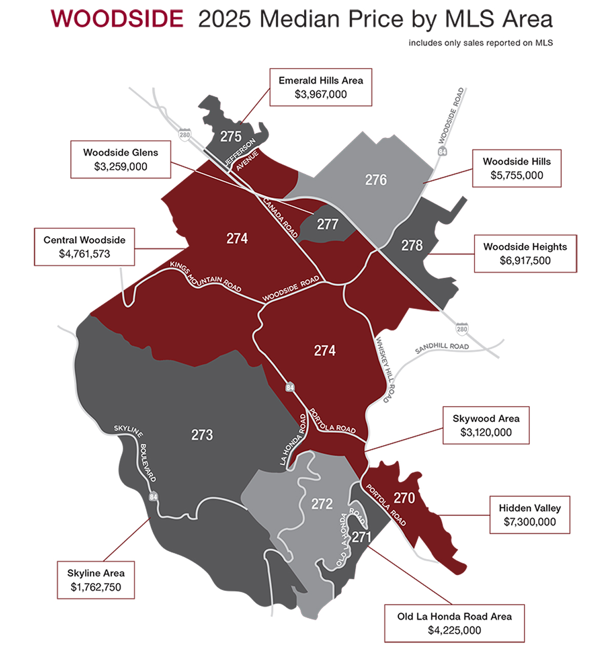 Communities Woodside